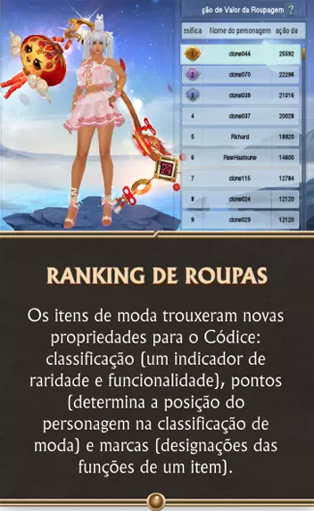 Card - Ranking de Roupas